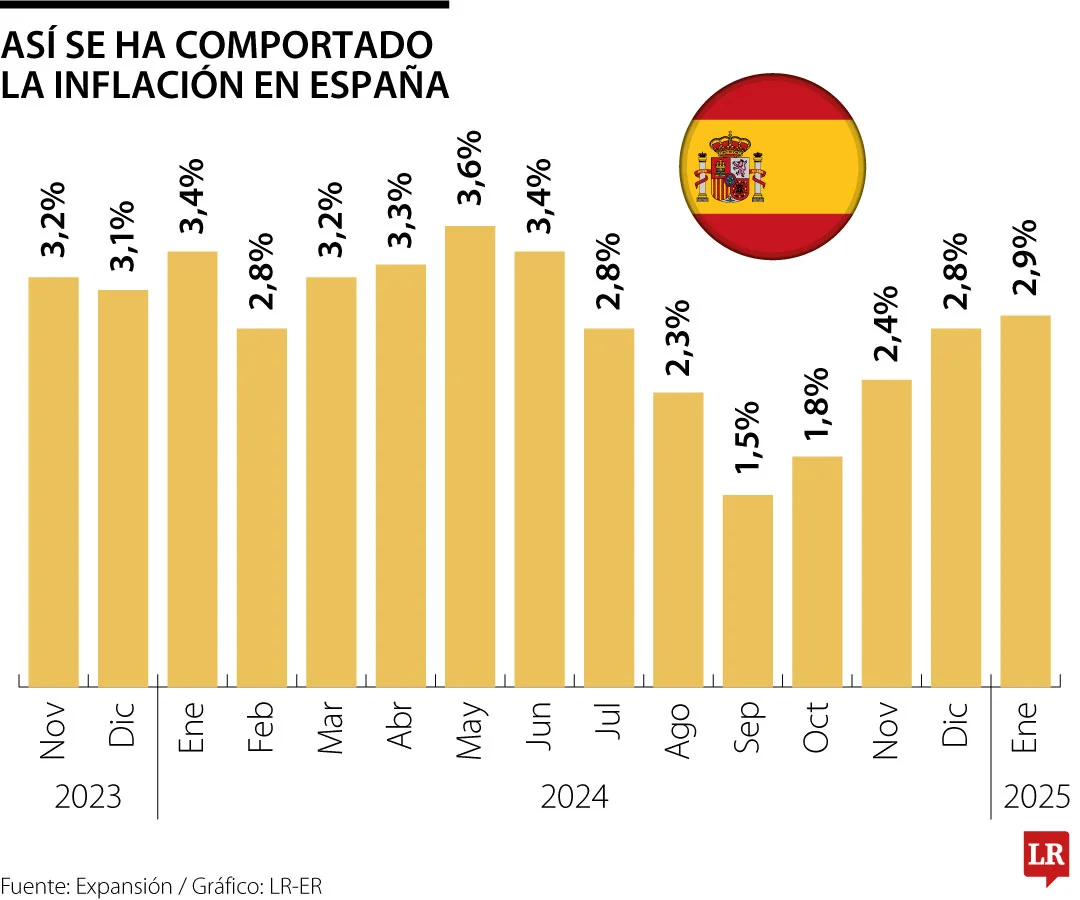 ibex españa 
